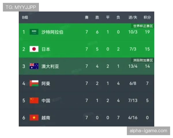 2026世界杯晋级名额怎么分配